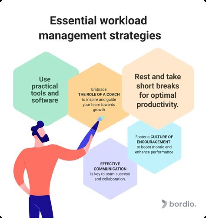 Essential Guide To Managing Unsent Projects Effectively