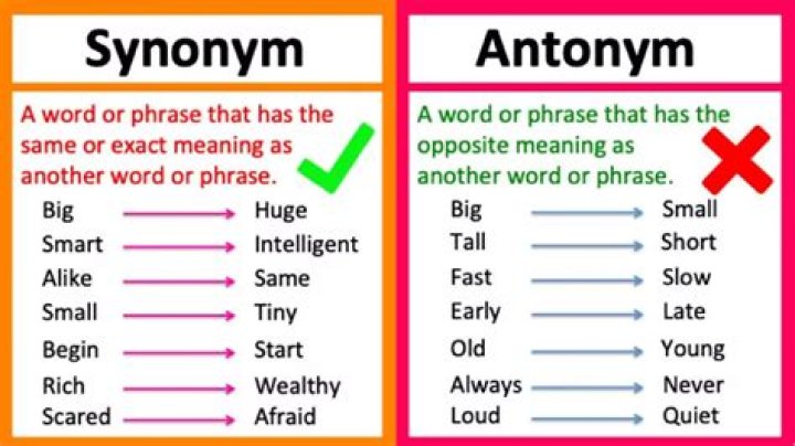 Exploring Synonyms For Confront: A Deep Dive Into Alternatives