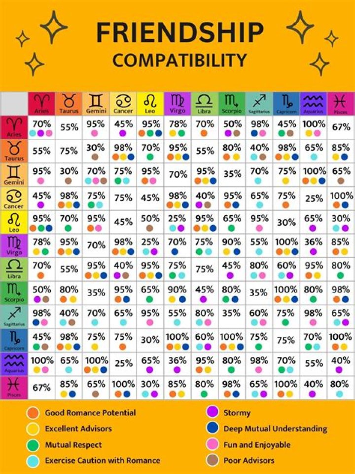 Exploring The Dynamic Duo: Aries And Gemini Compatibility