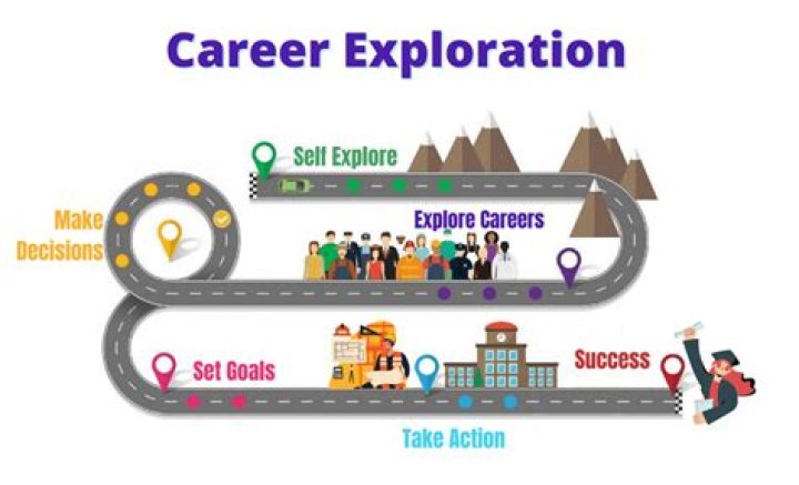 Exploring The Opportunities: Harmons Careers