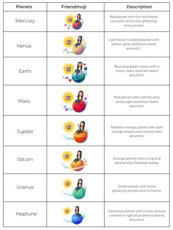 Secure Your Premium Planet Today With Snap!