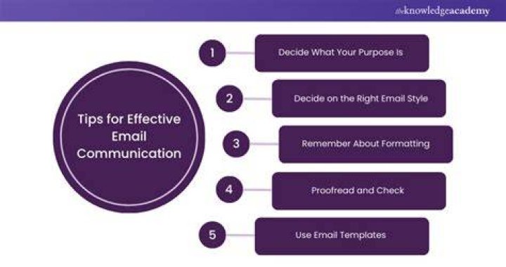 Shore.net Reply: The Ultimate Guide To Effective Email Communication