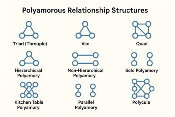 Understanding The Differences: ENM Relationships Vs Polyamory