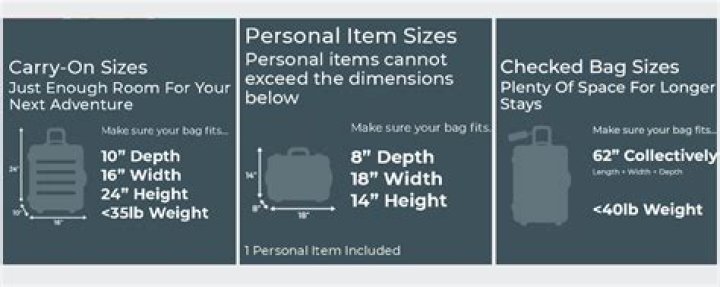 Visual Guide: Frontier Personal Item Size Dimensions And Examples